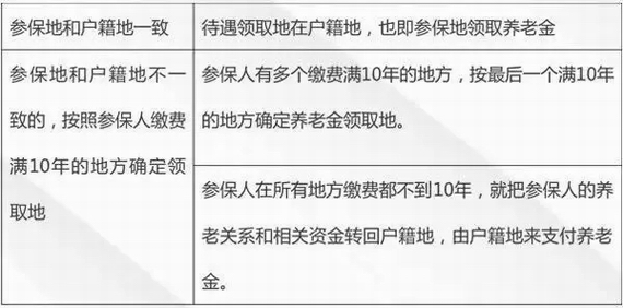 多地繳納社保在哪里領取養(yǎng)老金